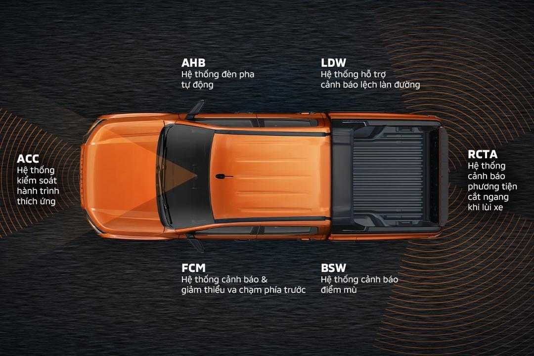 Hệ thống an toàn chủ động Mitsubishi Motors Safety Sensing